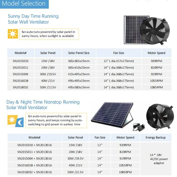 20W 14inch Solar Powered Gable Mounted Vents (SN2015011)