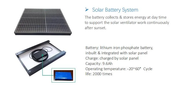 20W 14inch Solar Powered Gable Mounted Vents (SN2015011)